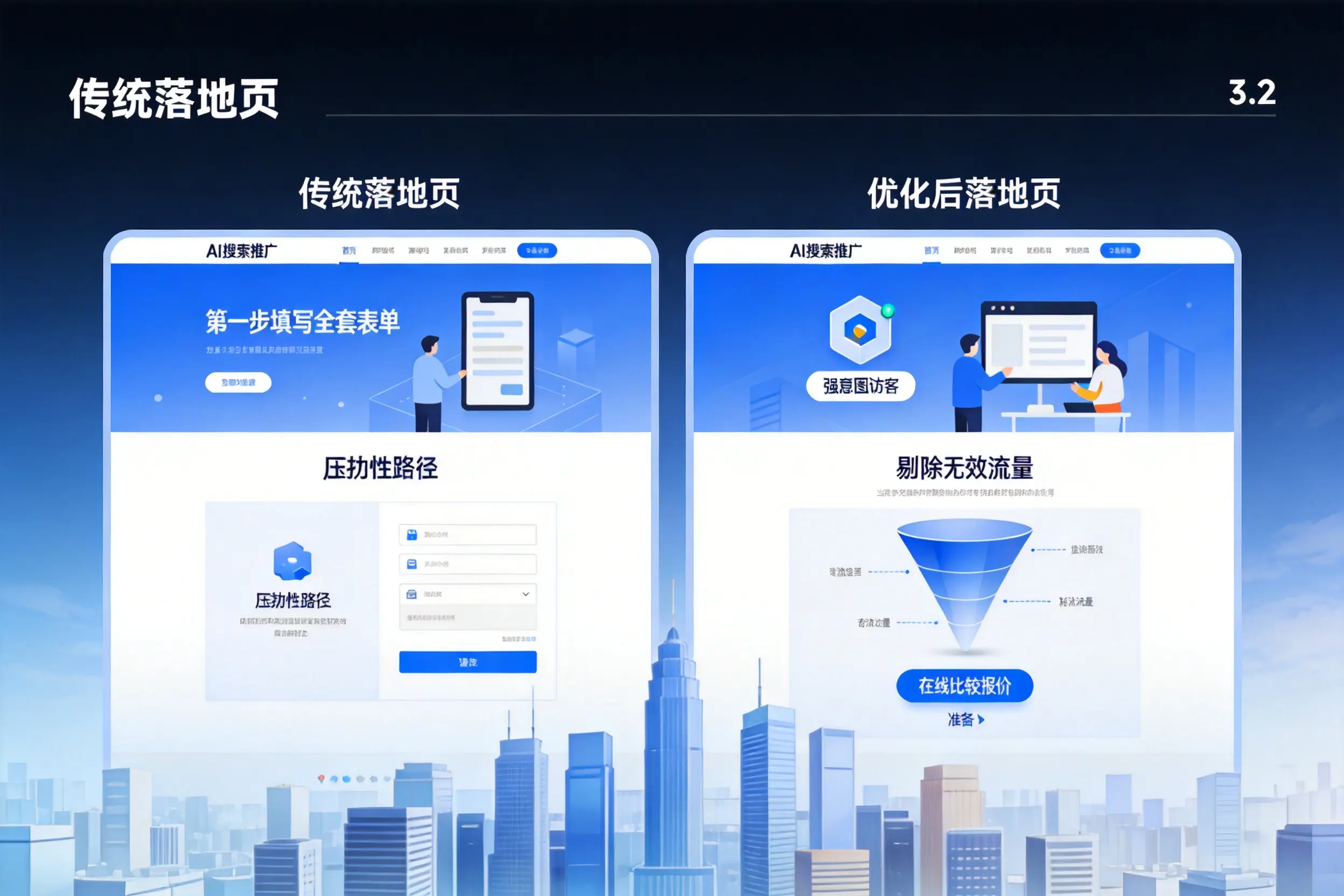 AI搜索推广落地页转化低？鞍山企业优化方法详解