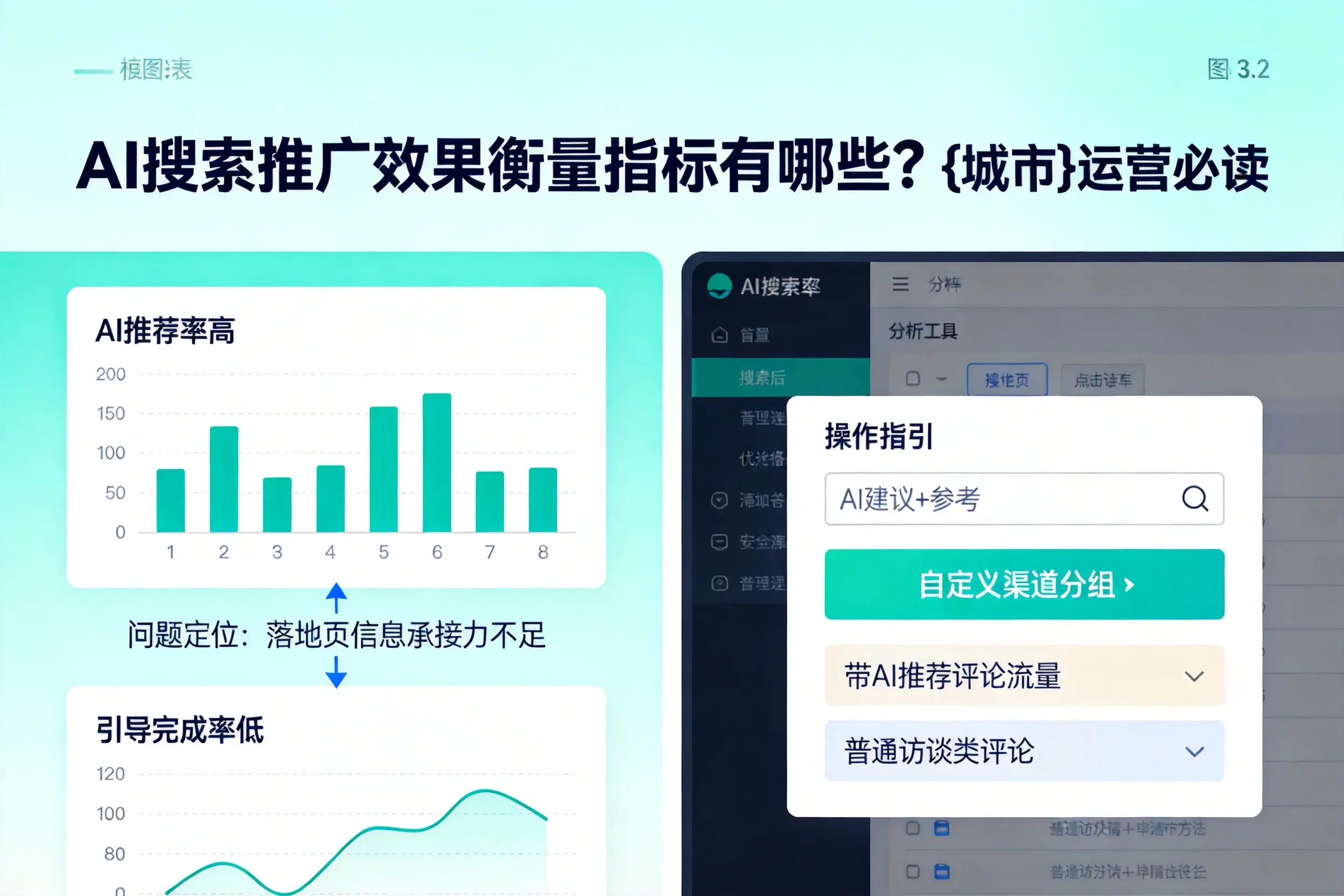 AI搜索推广效果衡量指标有哪些？鞍山运营必读