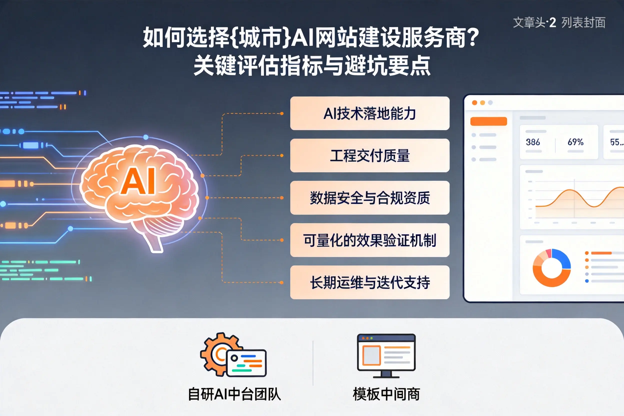 如何选择鞍山AI网站建设服务商？关键评估指标与避坑要点