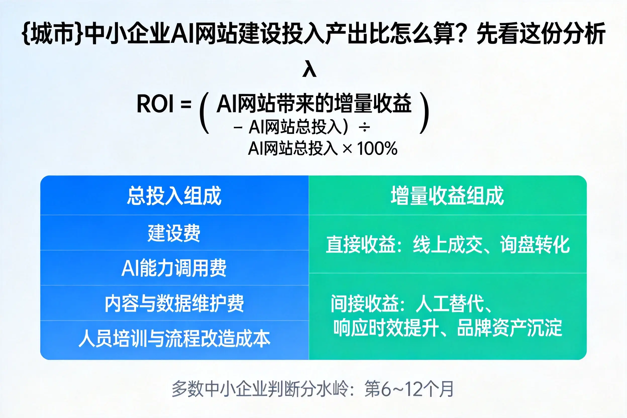 鞍山中小企业AI网站建设投入产出比怎么算？先看这份分析