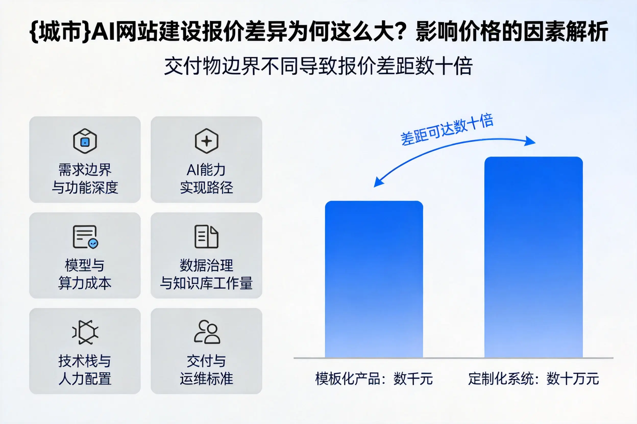 鞍山AI网站建设报价差异为何这么大？影响价格的因素解析
