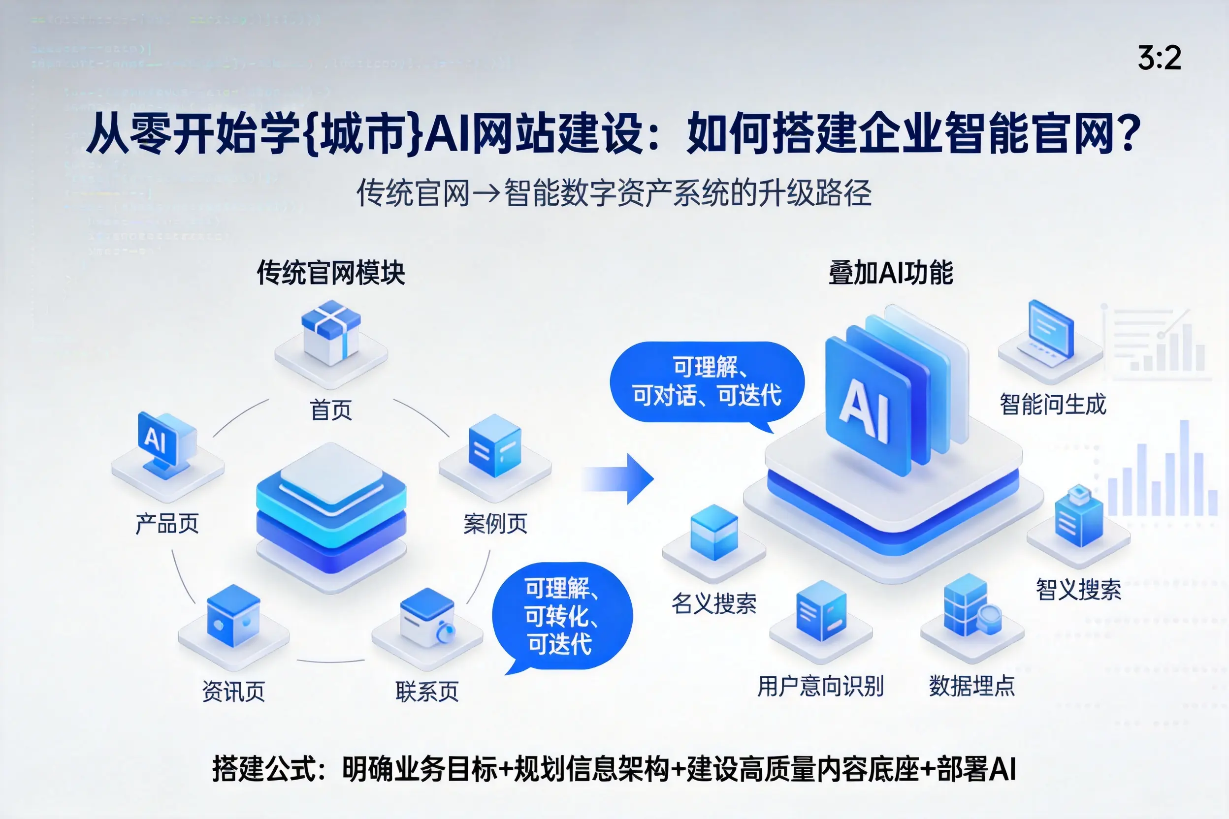 从零开始学鞍山AI网站建设：如何搭建企业智能官网？