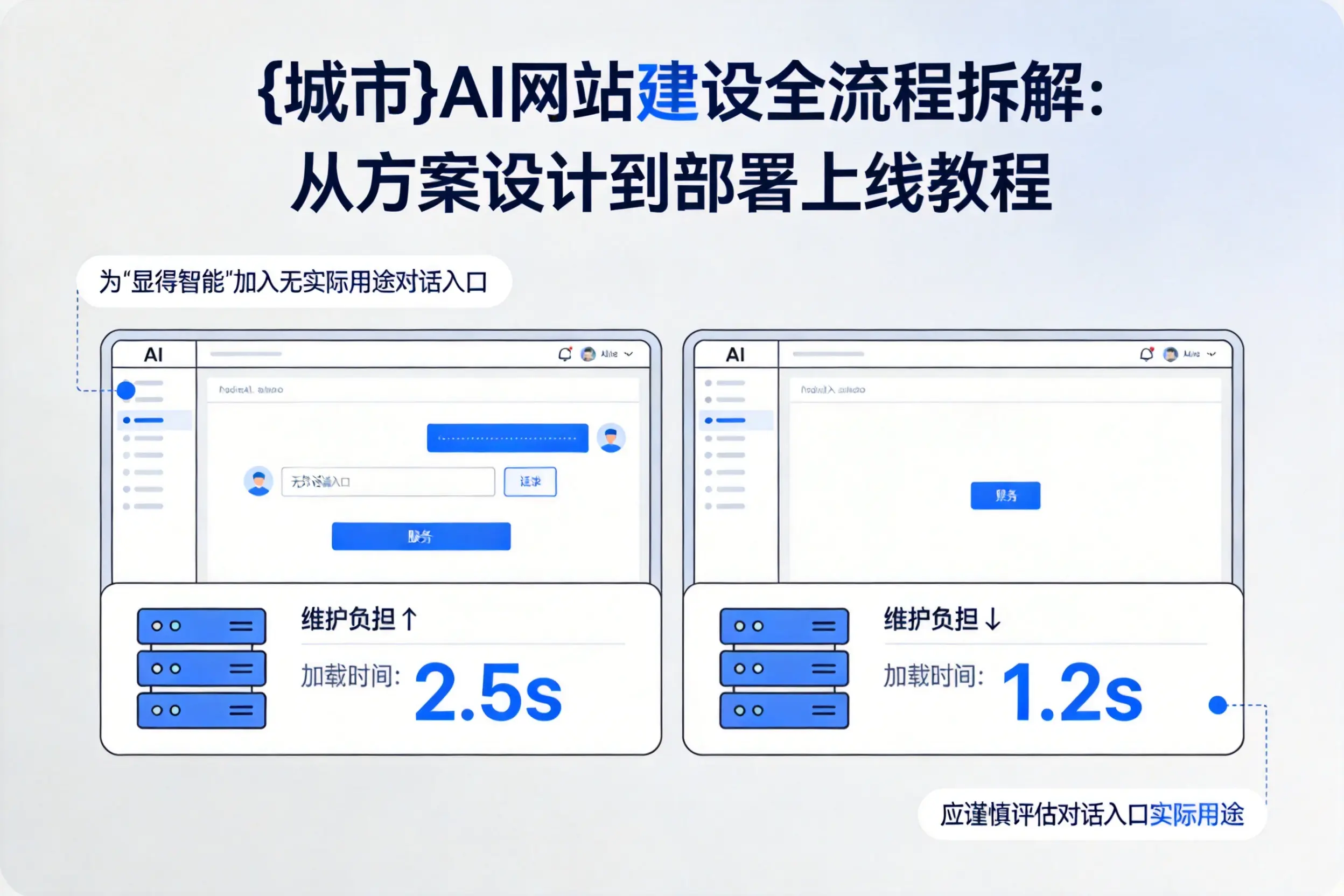 鞍山AI网站建设全流程拆解：从方案设计到部署上线教程