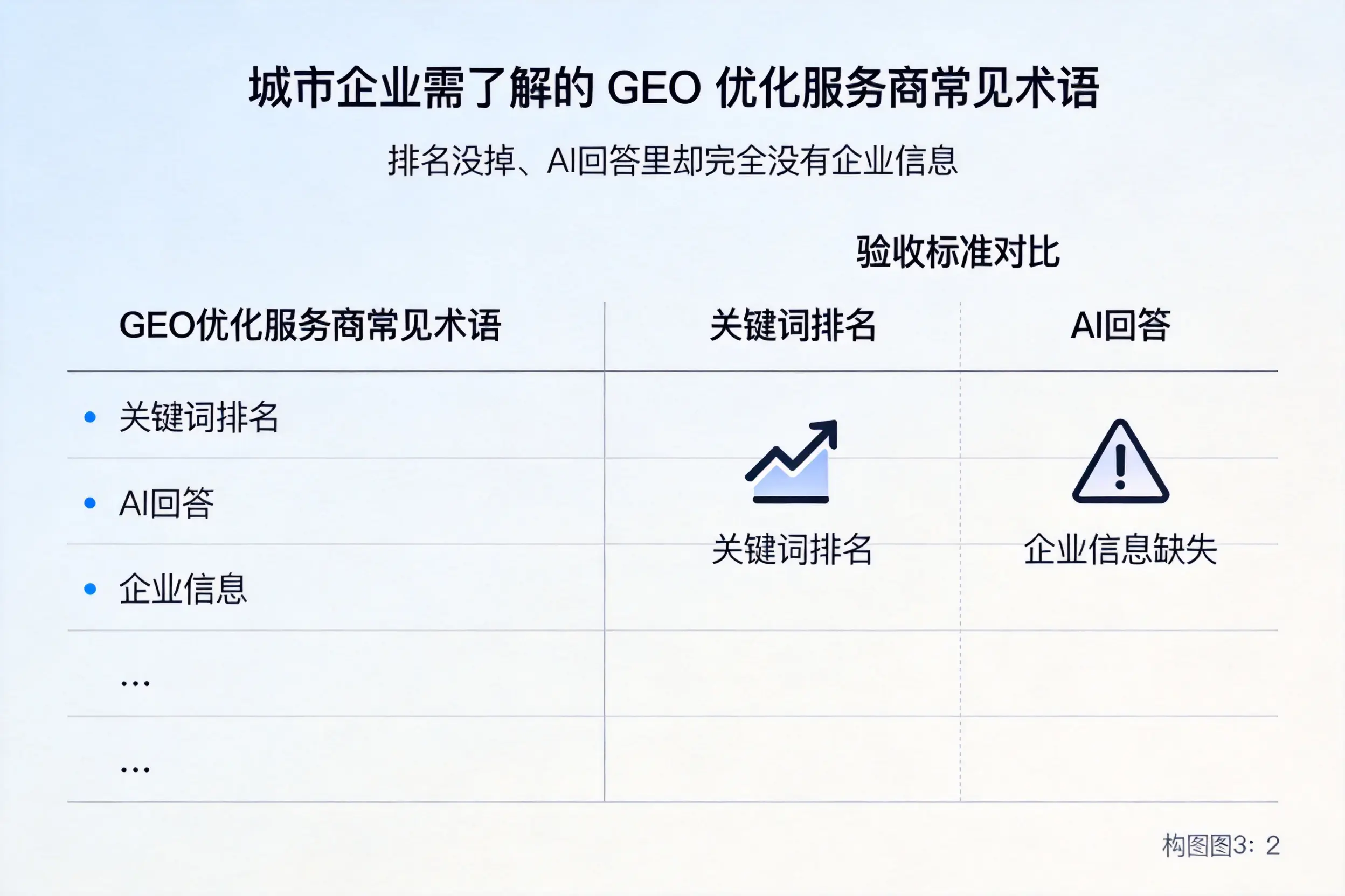 鞍山企业需了解的GEO优化服务商常见术语