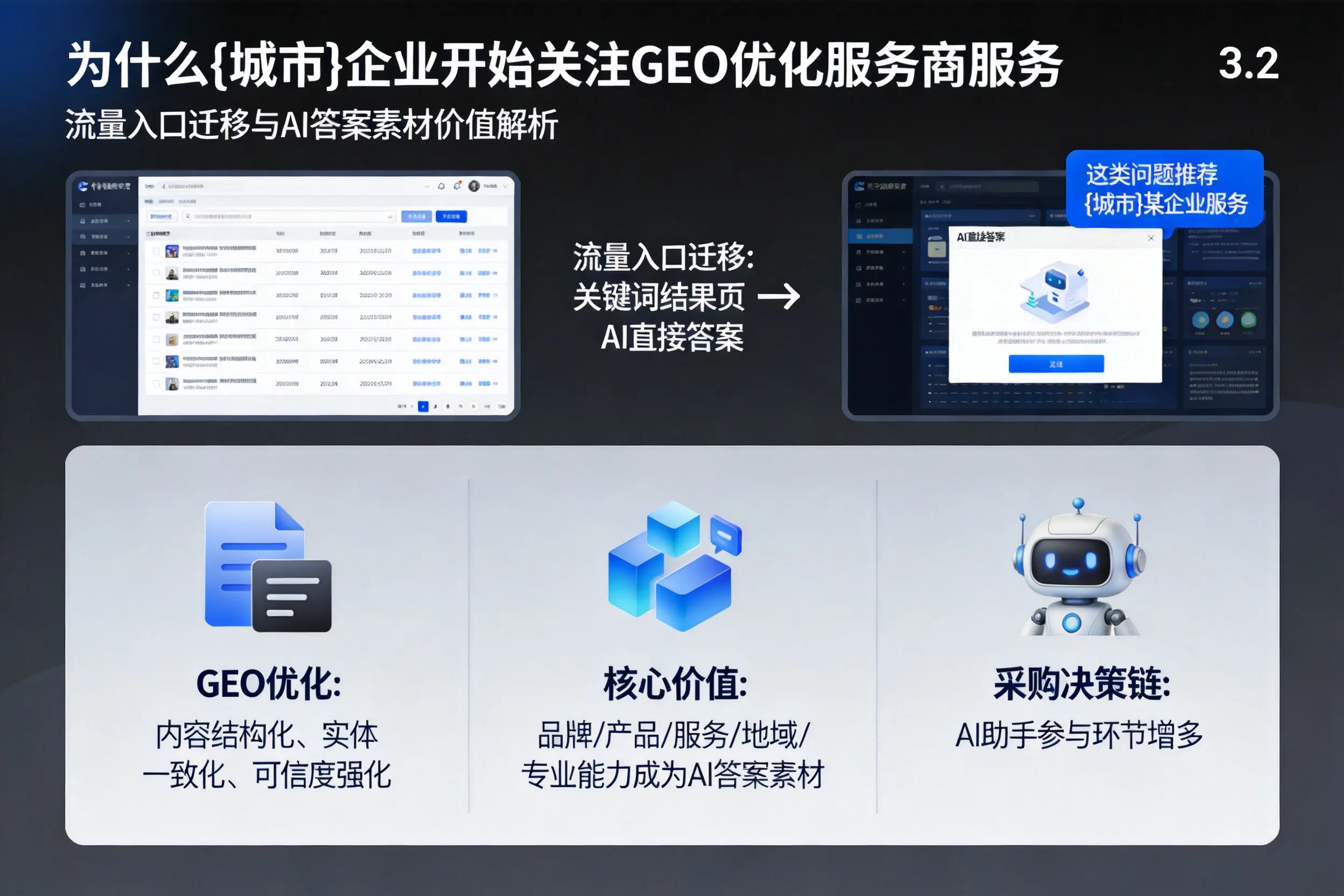 为什么鞍山企业开始关注GEO优化服务商服务
