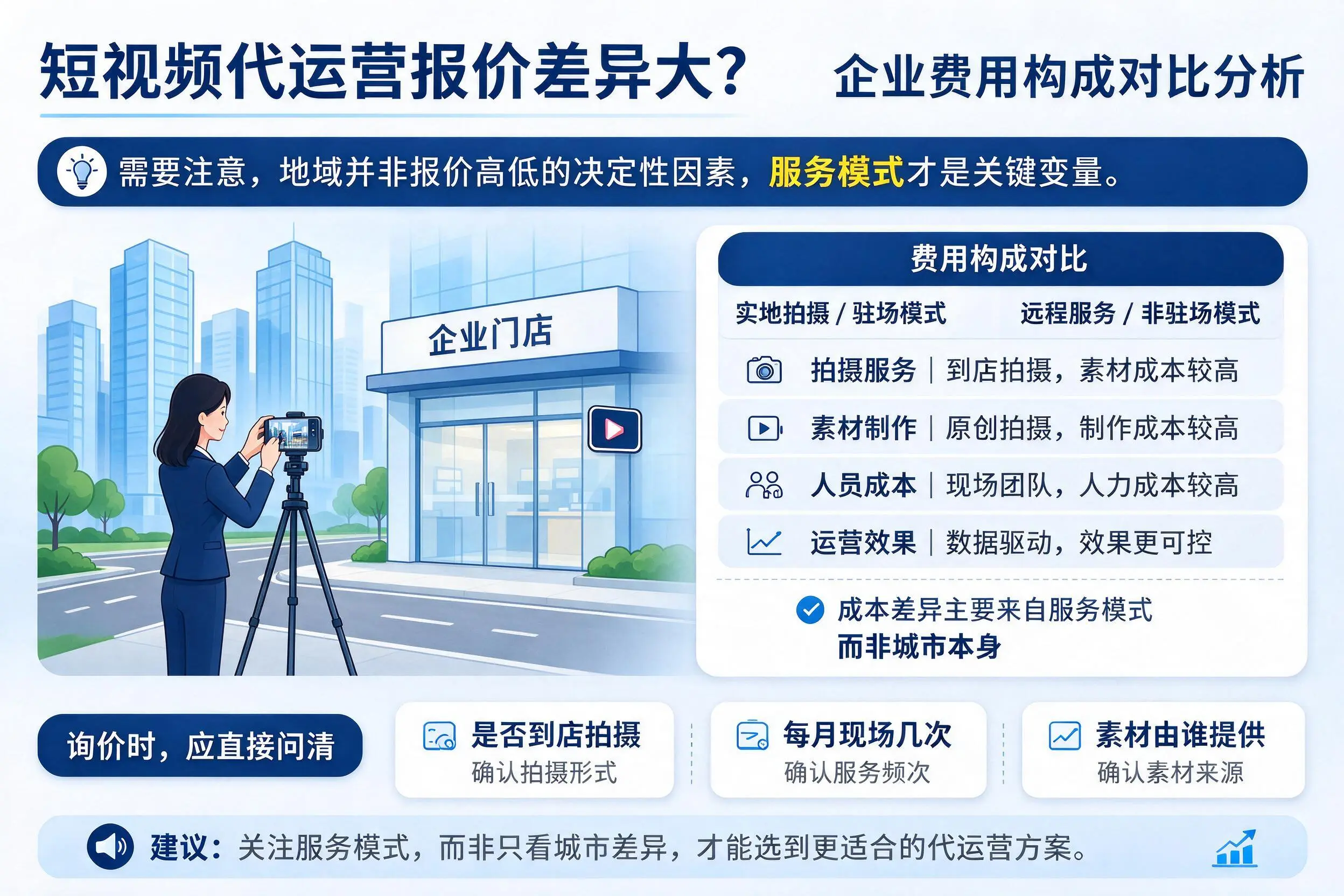 短视频代运营报价差异大？鞍山企业费用构成对比分析