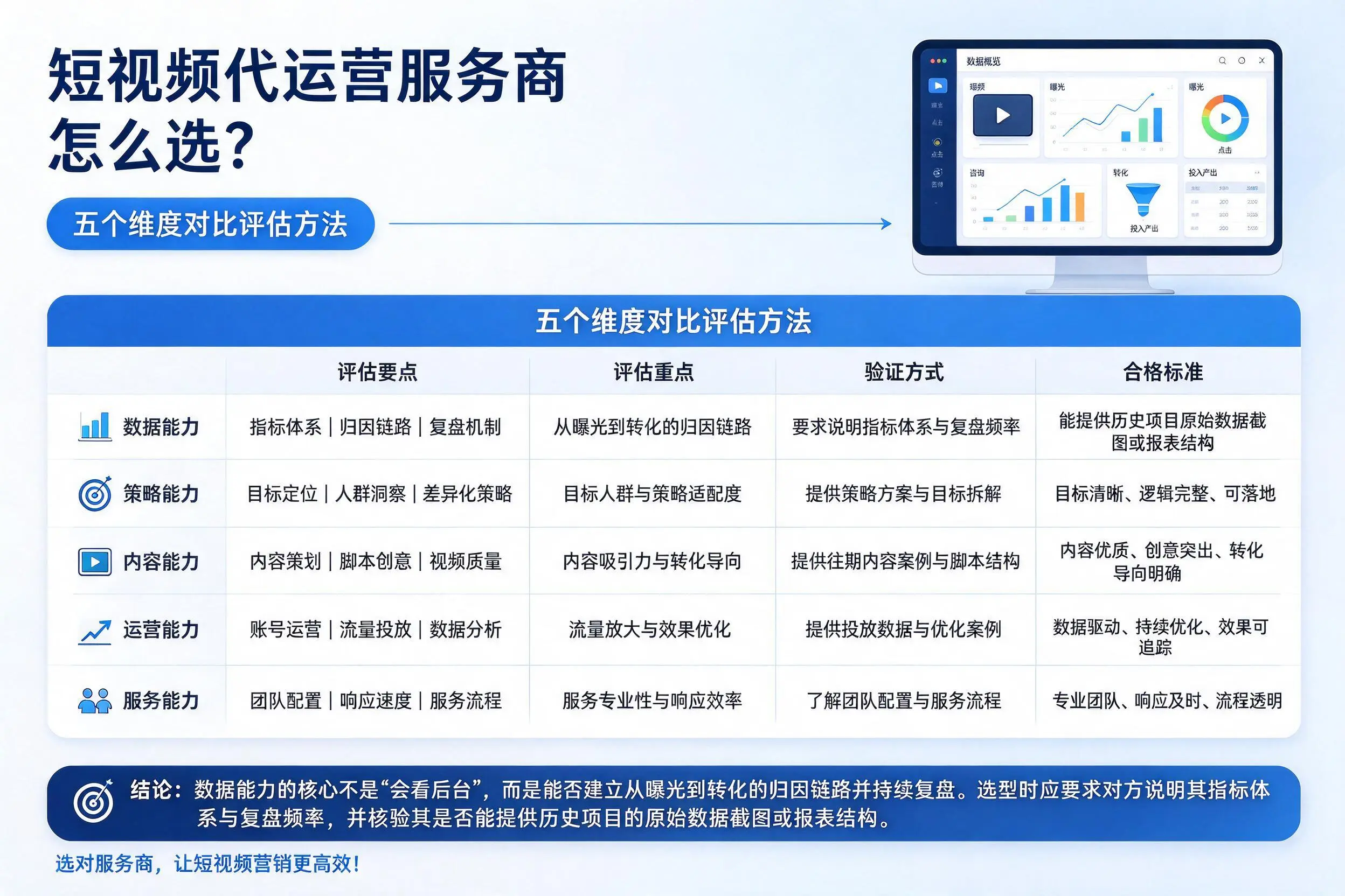鞍山短视频代运营服务商怎么选？五个维度对比评估方法