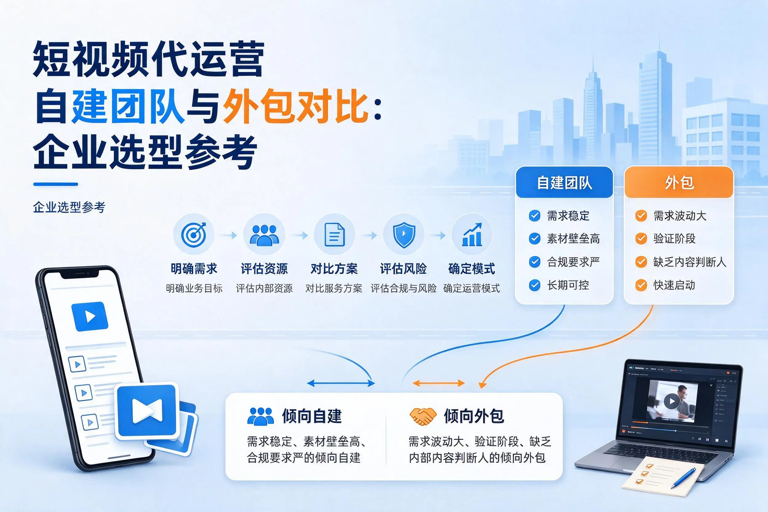 短视频代运营自建团队与外包对比：鞍山企业选型参考