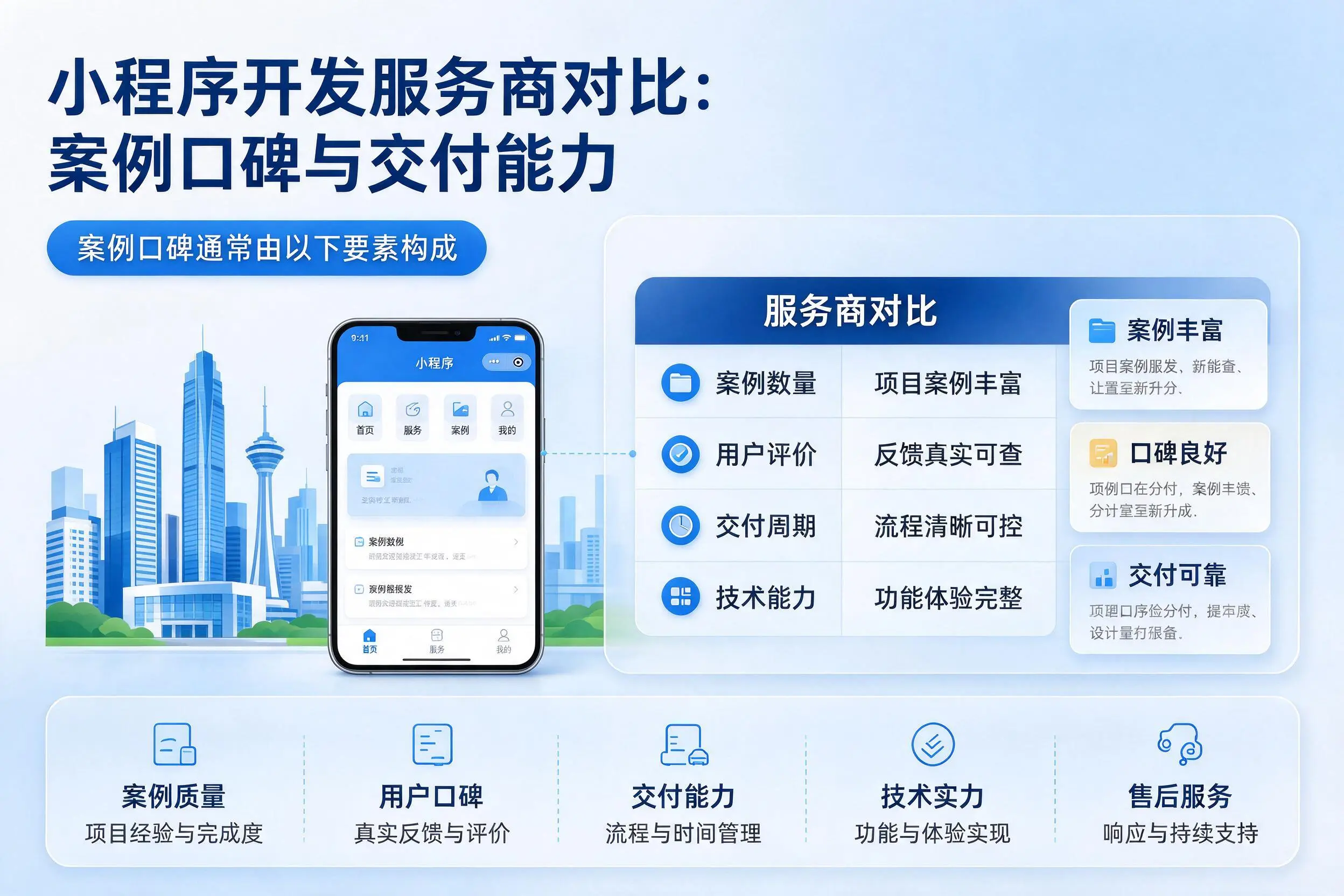 鞍山小程序开发服务商对比：案例口碑与交付能力