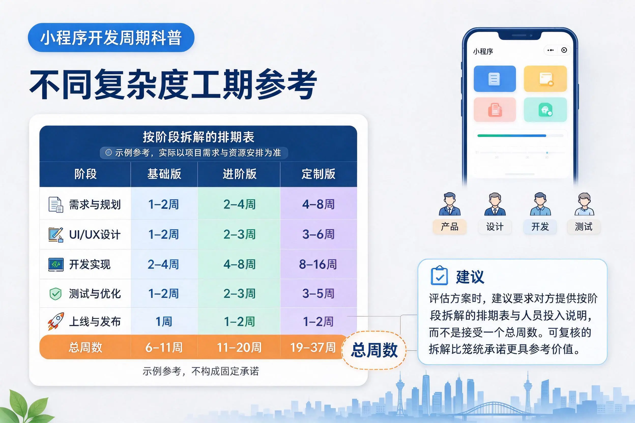 鞍山小程序开发周期科普：不同复杂度工期参考