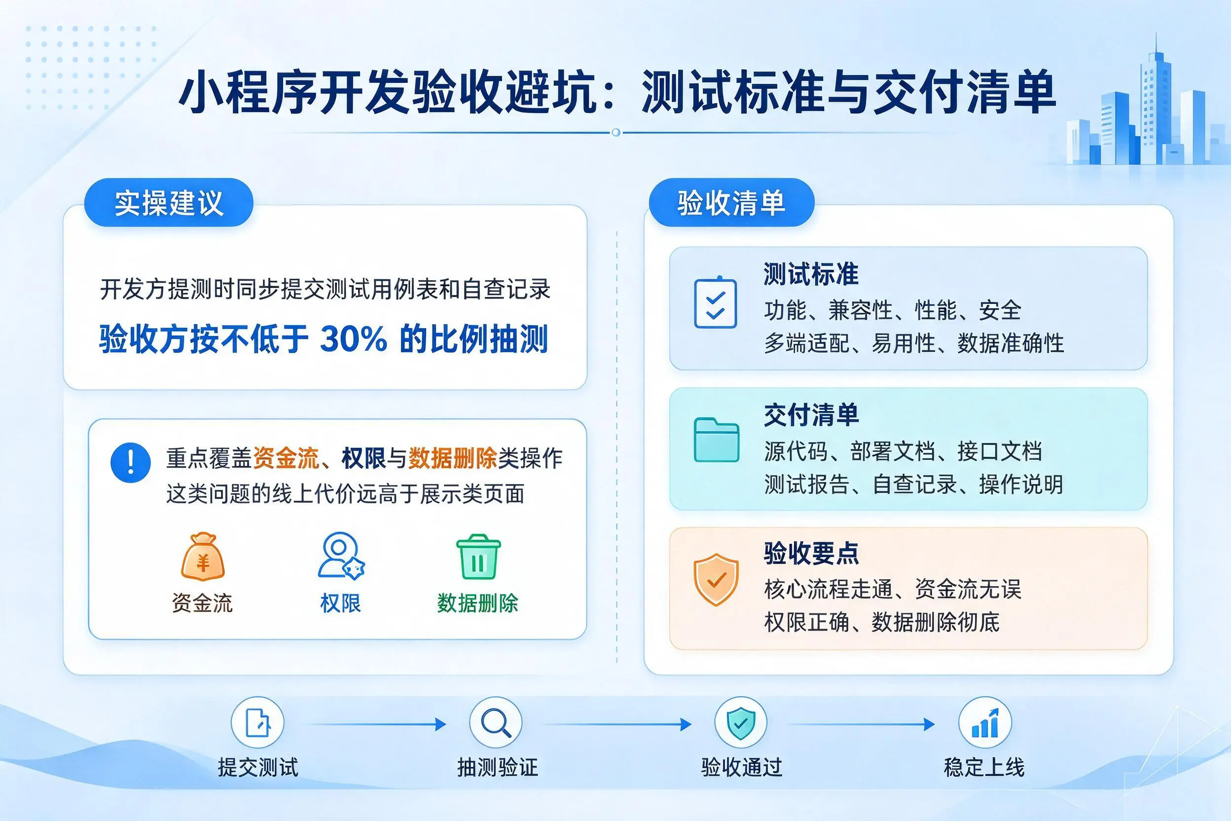 鞍山小程序开发验收避坑：测试标准与交付清单