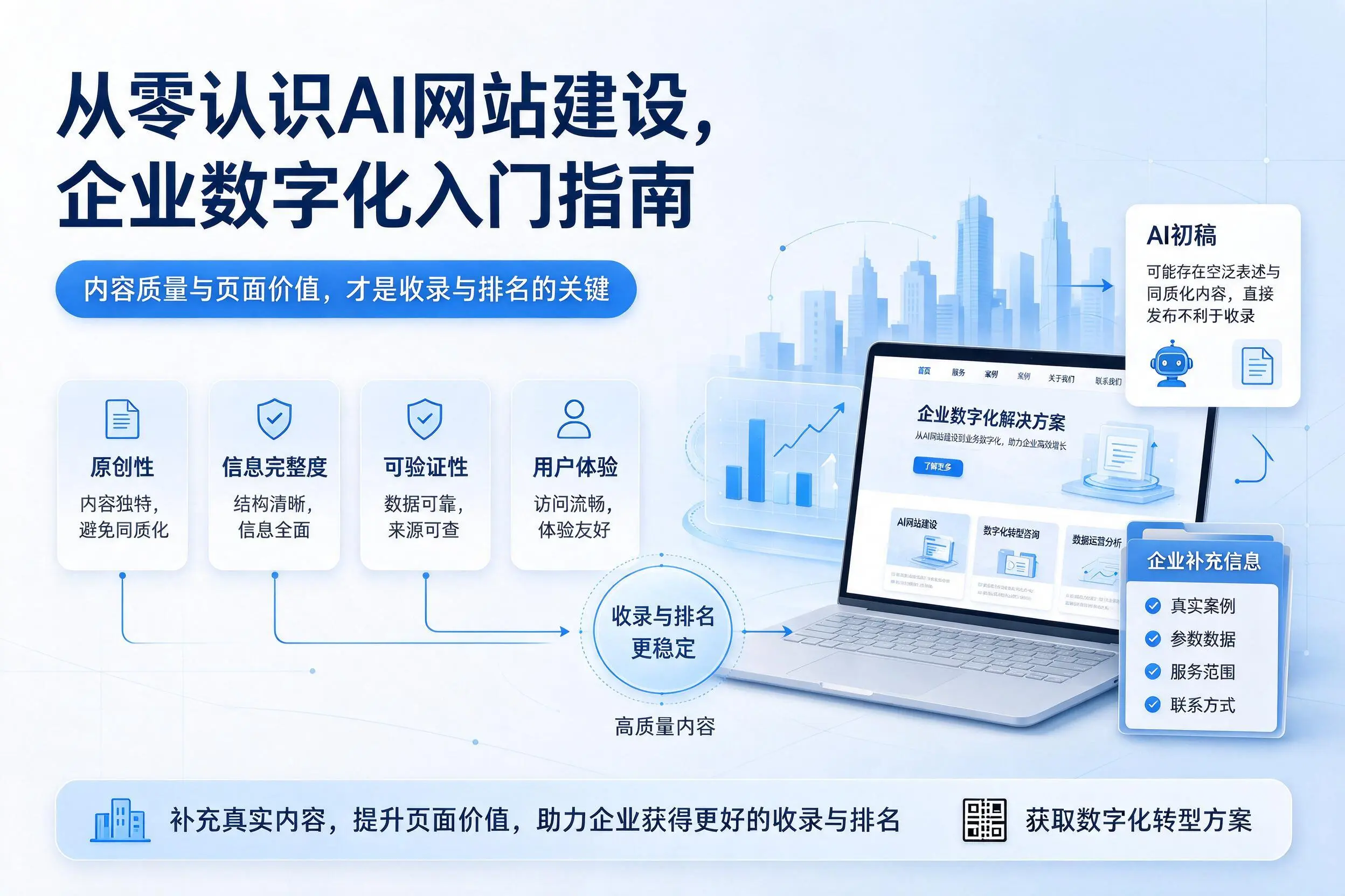 从零认识AI网站建设,鞍山企业数字化入门指南