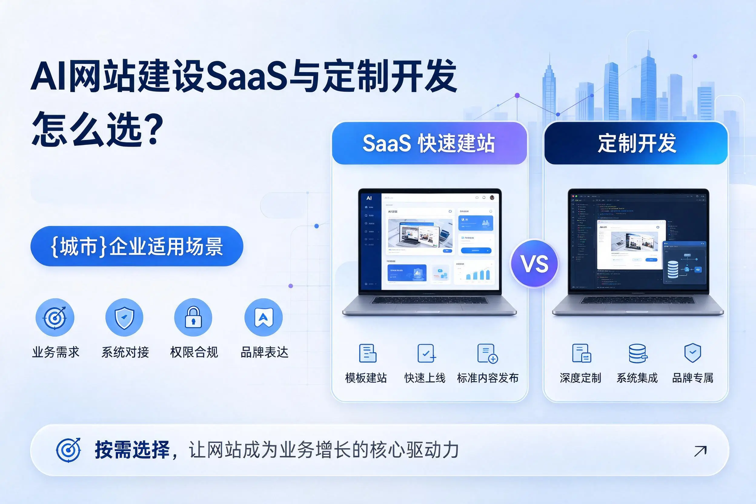 AI网站建设SaaS与定制开发怎么选？鞍山企业适用场景