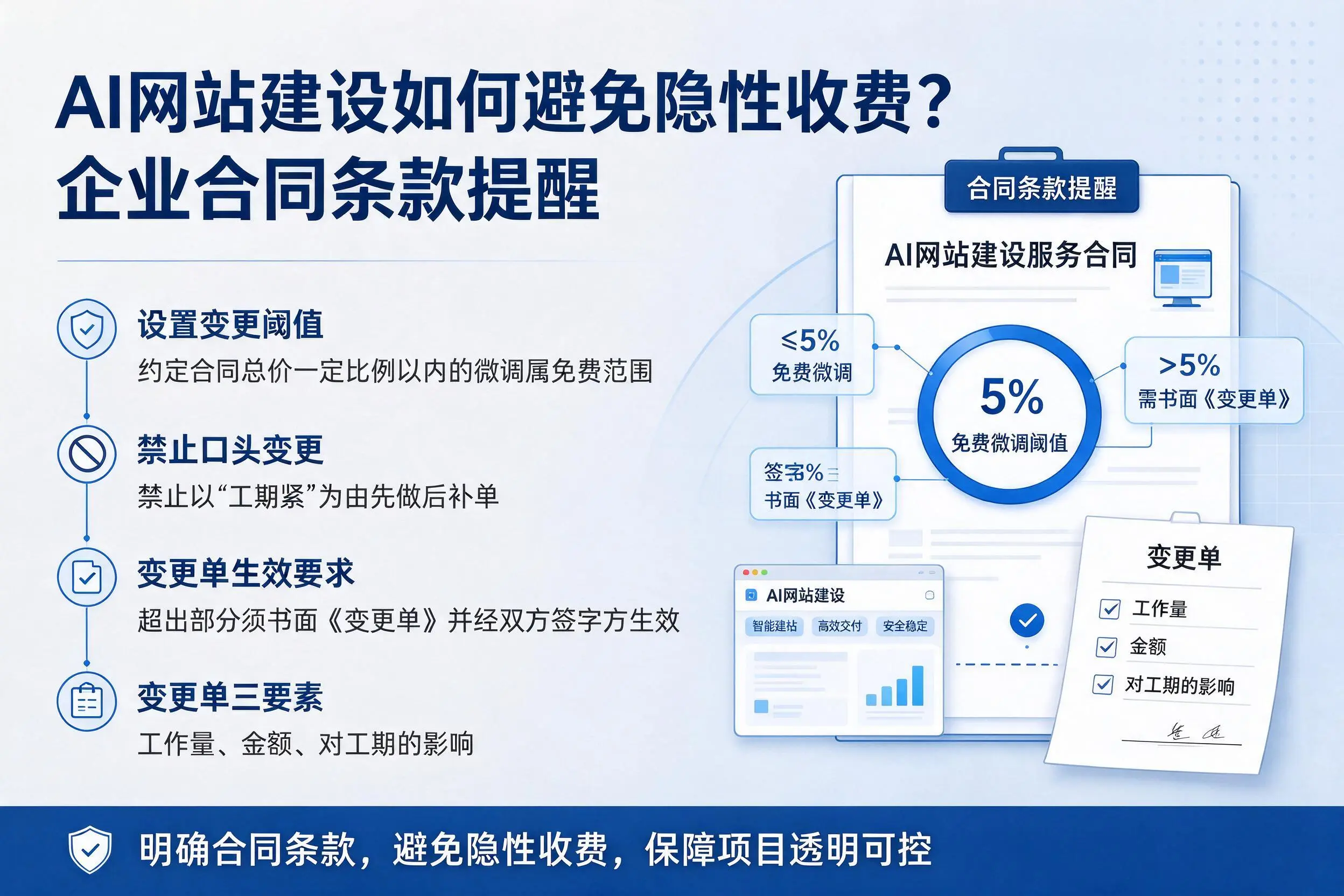 AI网站建设如何避免隐性收费？鞍山企业合同条款提醒