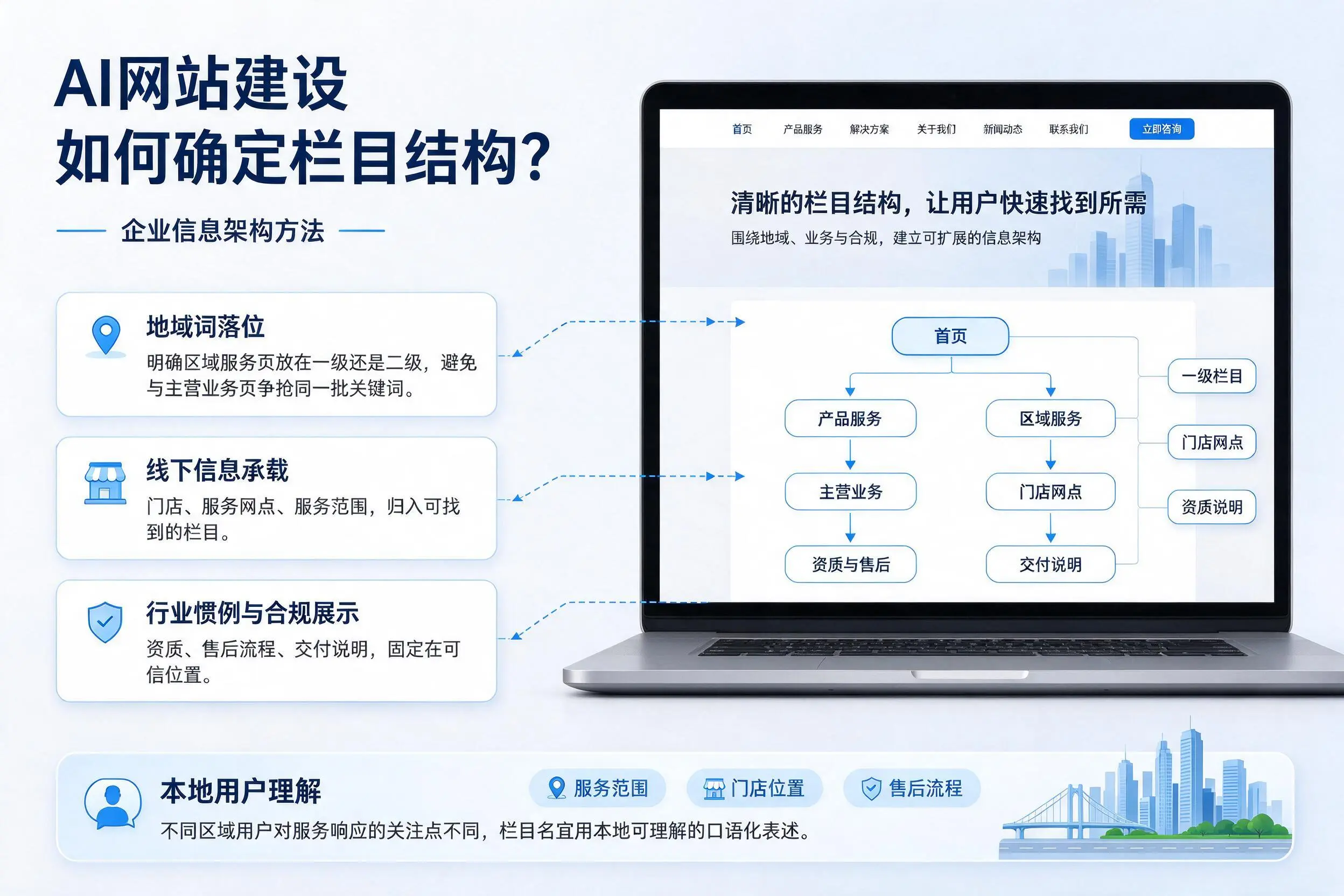 AI网站建设如何确定栏目结构？鞍山企业信息架构方法