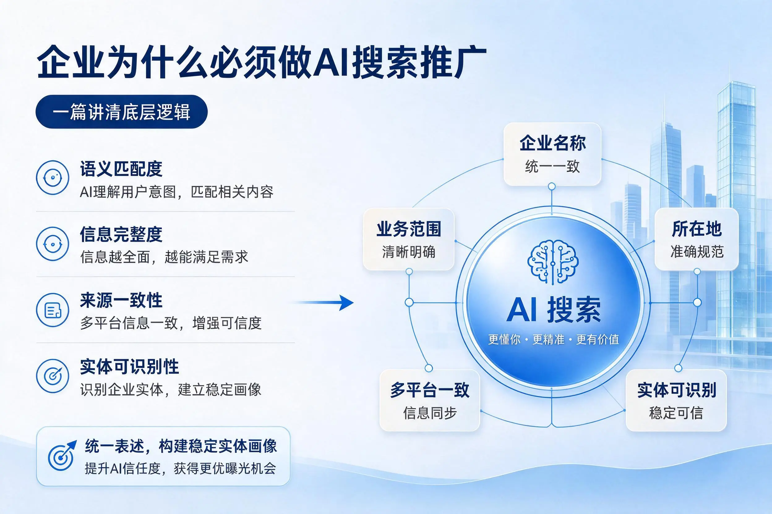 鞍山企业为什么必须做AI搜索推广,一篇讲清底层逻辑